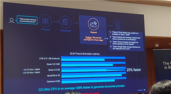 Arm发布史上最强C2 Ultra CPU、首个AI原生GPU：打造新一代移动计算平台 Arm C2 CPU 第13张
