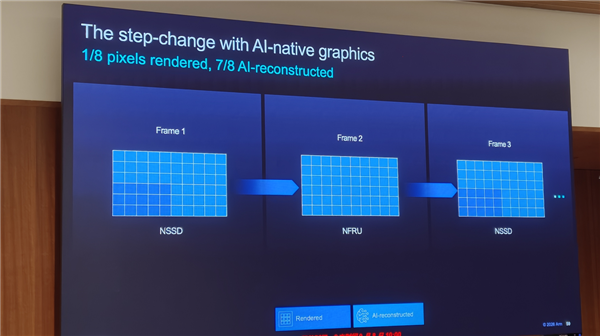 Arm发布史上最强C2 Ultra CPU、首个AI原生GPU：打造新一代移动计算平台 Arm C2 CPU 第17张