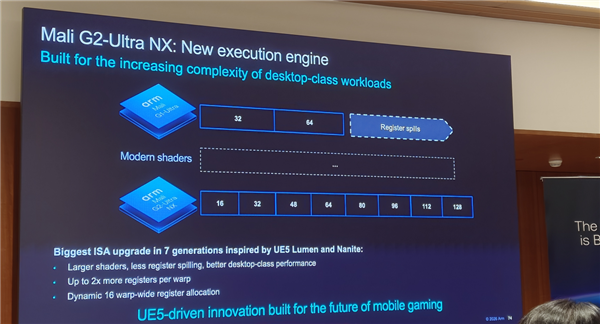Arm发布史上最强C2 Ultra CPU、首个AI原生GPU：打造新一代移动计算平台 Arm C2 CPU 第20张