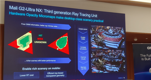 Arm发布史上最强C2 Ultra CPU、首个AI原生GPU：打造新一代移动计算平台 Arm C2 CPU 第22张