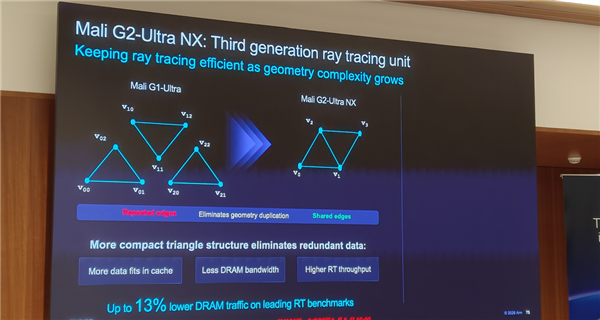 Arm发布史上最强C2 Ultra CPU、首个AI原生GPU：打造新一代移动计算平台 Arm C2 CPU 第21张