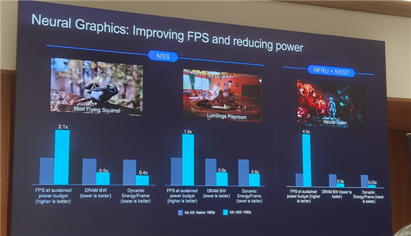 Arm发布史上最强C2 Ultra CPU、首个AI原生GPU：打造新一代移动计算平台 Arm C2 CPU 第28张