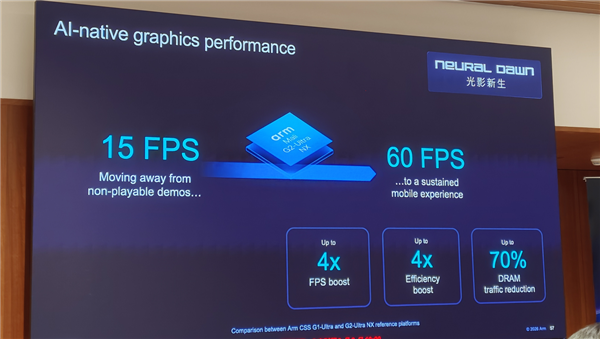 Arm发布史上最强C2 Ultra CPU、首个AI原生GPU：打造新一代移动计算平台 Arm C2 CPU 第30张