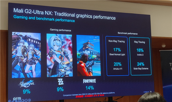 Arm发布史上最强C2 Ultra CPU、首个AI原生GPU：打造新一代移动计算平台 Arm C2 CPU 第32张