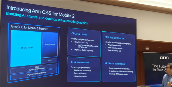 Arm发布史上最强C2 Ultra CPU、首个AI原生GPU：打造新一代移动计算平台 Arm C2 CPU 第33张