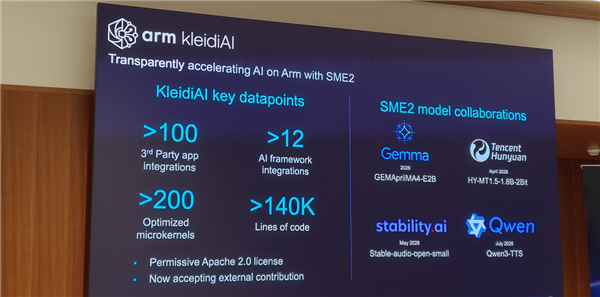 Arm发布史上最强C2 Ultra CPU、首个AI原生GPU：打造新一代移动计算平台 Arm C2 CPU 第36张