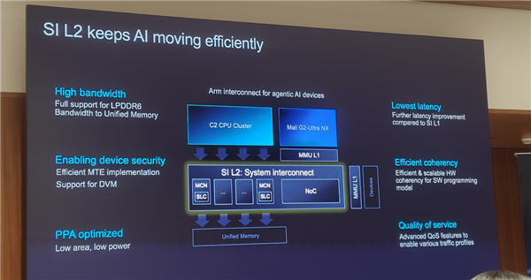 Arm发布史上最强C2 Ultra CPU、首个AI原生GPU：打造新一代移动计算平台 Arm C2 CPU 第35张