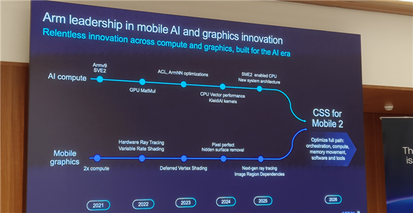 Arm发布史上最强C2 Ultra CPU、首个AI原生GPU：打造新一代移动计算平台 Arm C2 CPU 第39张