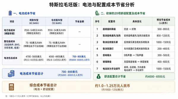 特斯拉“毛坯车” 国产车学不会 特斯拉 第4张