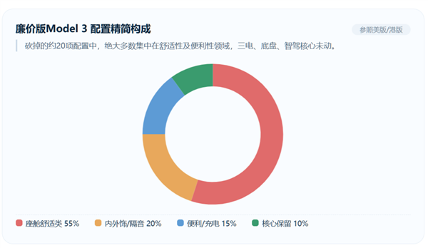 特斯拉“毛坯车” 国产车学不会 特斯拉 第5张