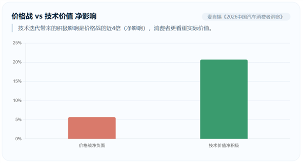 特斯拉“毛坯车” 国产车学不会 特斯拉 第6张