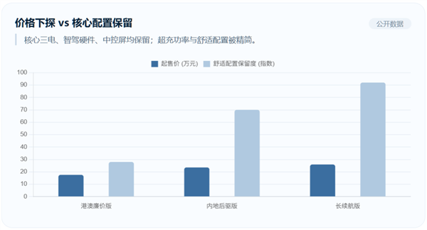 特斯拉“毛坯车” 国产车学不会 特斯拉 第7张