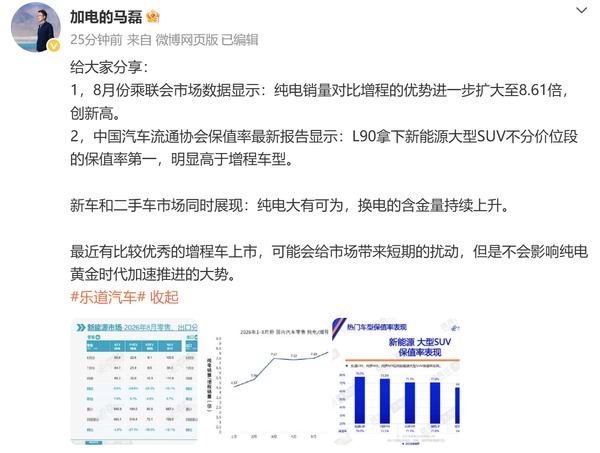8月纯电销量是增程8.61倍 乐道马磊:纯电大有可为 第2张 8月纯电销量是增程8.61倍 乐道马磊:纯电大有可为 第2张