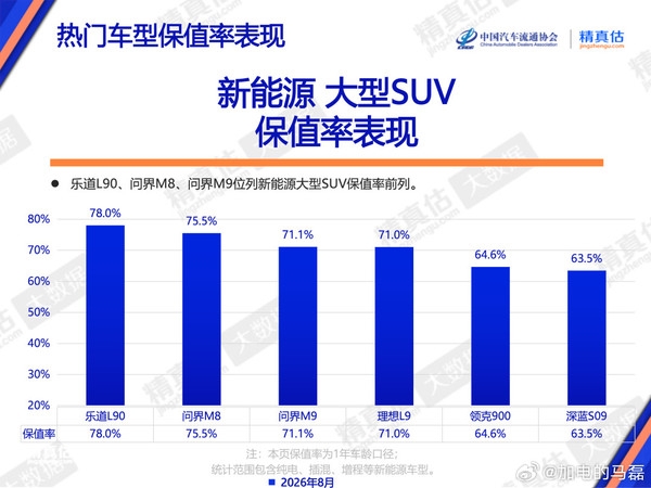 8月纯电销量是增程8.61倍 乐道马磊:纯电大有可为 第4张 8月纯电销量是增程8.61倍 乐道马磊:纯电大有可为 第4张