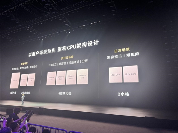 1+2+4+2！麒麟9050 Pro九核心四丛集：行业罕见CPU布局 麒麟9050 Pro 第3张