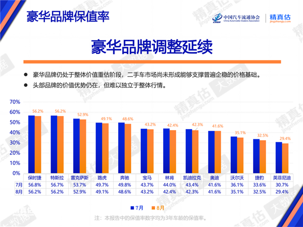 8月纯电车保值率榜单（1年车龄）：小米YU7、理想MEGA、乐道L90包揽前三 小米YU7 第2张
