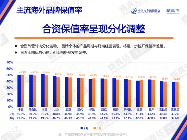 8月纯电车保值率榜单（1年车龄）：小米YU7、理想MEGA、乐道L90包揽前三 小米YU7 第3张