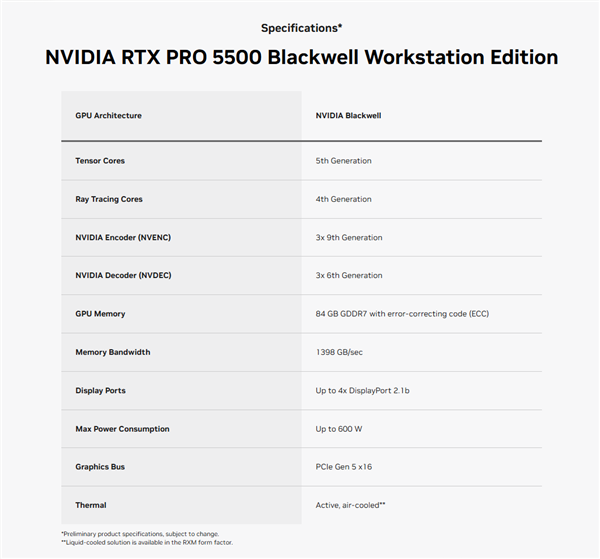 84GB GDDR7!英伟达RTX PRO 5500 Blackwell专业显卡登场 英伟达RTX Blackwell专业显卡 第2张 84GB GDDR7!英伟达RTX PRO 5500 Blackwell专业显卡登场 英伟达RTX Blackwell专业显卡 第2张