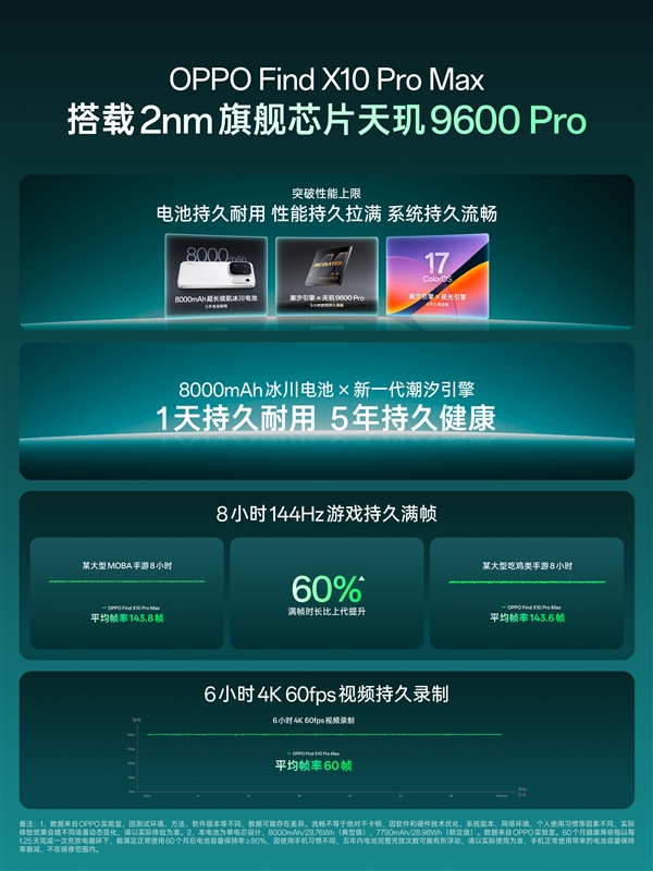 OPPO官宣Find X10系列首批搭载天玑9600 Pro：基于2nm工艺制造 OPPO Find X10 天玑9600 Pro 第5张