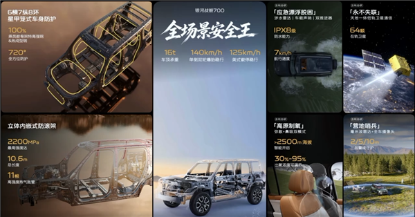 把越野配置卷上天！吉利银河战舰700野外卫星不失联、下水声呐航行 吉利银河战舰700 第7张