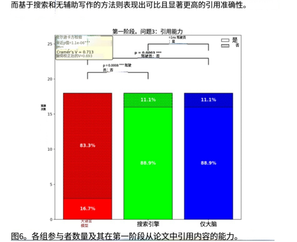 把大脑外包给AI之后 人类正在集体变笨 第8张
