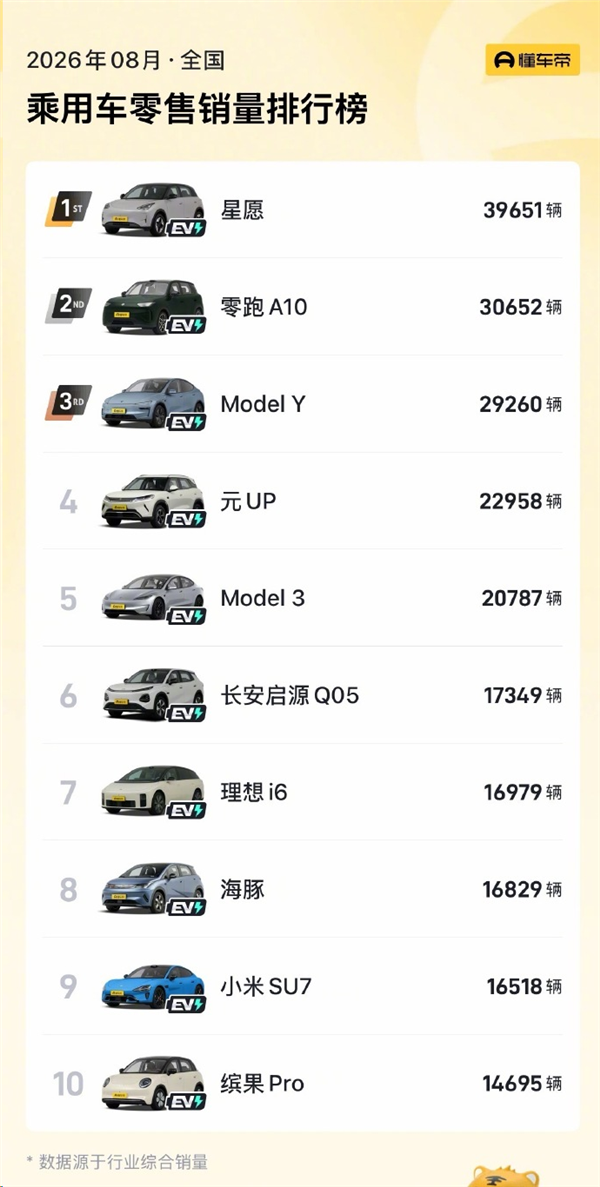 一汽和广汽大重组 是因为丰田拉了？ 第8张