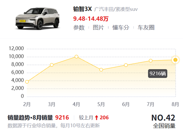 一汽和广汽大重组 是因为丰田拉了？ 第11张