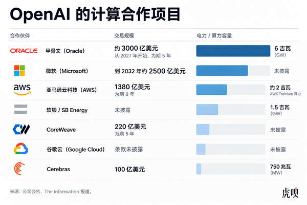 Anthropic抢跑纳斯达克 OpenAI不去了 Anthropic 第1张