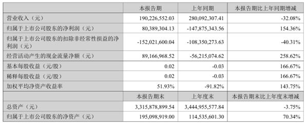 众泰的血条为什么这么厚！ 众泰 第10张