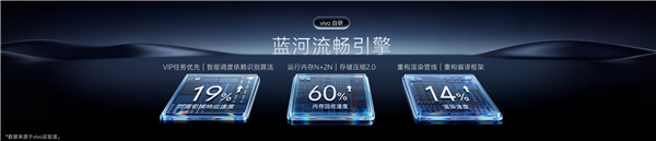 OriginOS 7性能大升级！应用启动提速12% 256GB最高释放25GB空间 7 第1张