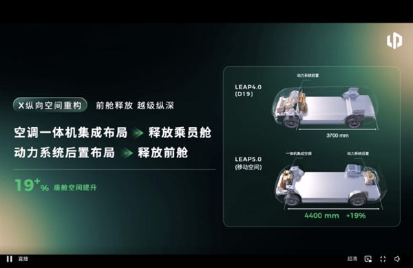 零跑发布LEAP 5.0新移动空间架构：得房率超100% 搭载车型明年上市 零跑LEAP 5.0 第2张