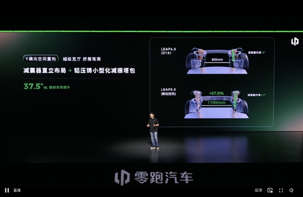 零跑发布LEAP 5.0新移动空间架构：得房率超100% 搭载车型明年上市 零跑LEAP 5.0 第3张