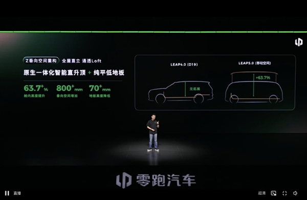 零跑发布LEAP 5.0新移动空间架构：得房率超100% 搭载车型明年上市 零跑LEAP 5.0 第4张