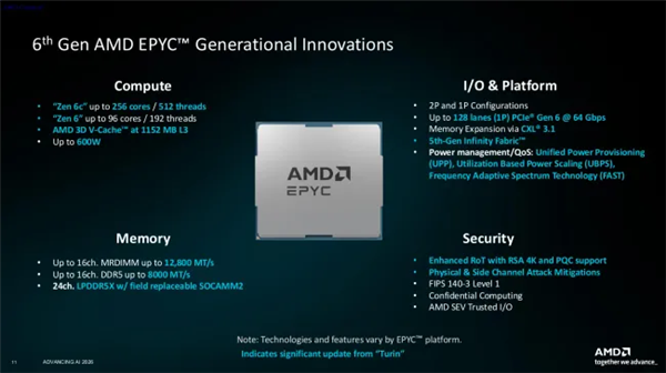 机密计算关键短板被补齐！AMD让虚拟机安全直连PCIe设备：云数据更安全 AMD让虚拟机安全直连PCIe设备 第1张