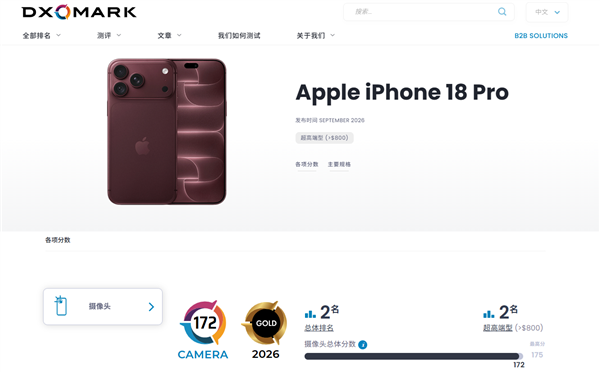 172分！iPhone 18 Pro拿下DXO影像全球第二 仅次于华为Pura 80 Ultra iPhone Pro 第1张