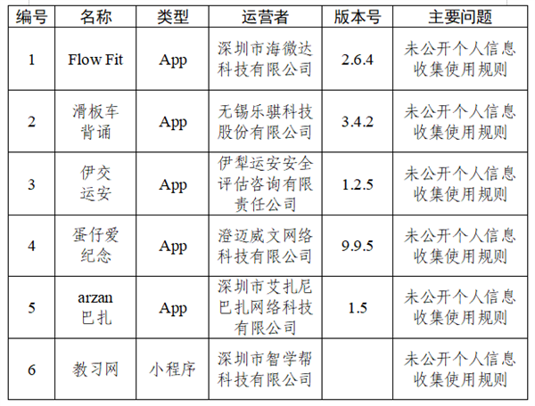快看你装了没?30款APP被通报:违规收集个人信息 30款APP被通报 第2张 快看你装了没?30款APP被通报:违规收集个人信息 30款APP被通报 第2张