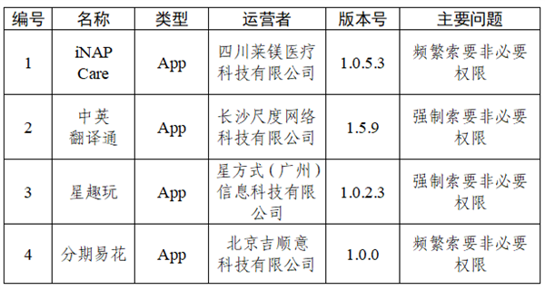 快看你装了没?30款APP被通报:违规收集个人信息 30款APP被通报 第3张 快看你装了没?30款APP被通报:违规收集个人信息 30款APP被通报 第3张