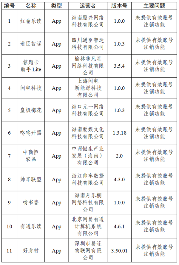 快看你装了没?30款APP被通报:违规收集个人信息 30款APP被通报 第5张 快看你装了没?30款APP被通报:违规收集个人信息 30款APP被通报 第5张