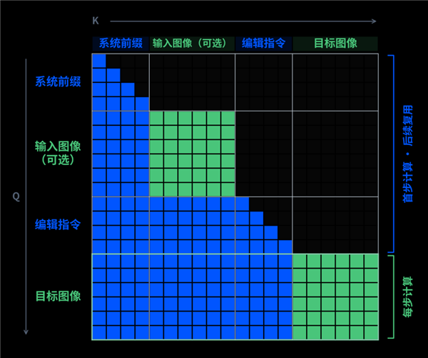 7B小模型超越闭源！千问Qwen-Image-2.1开源：原生透明图 最多10张参考图 7B小模型 第3张
