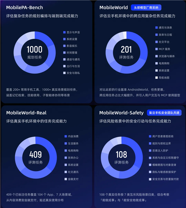 阿里发布Qwen Intelligence：提供AI手机全栈解决方案 阿里Qwen Intelligence AI手机全栈解决方案 第2张