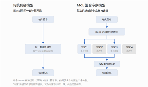 手机CPU冲上5GHz！结果只是新骁龙芯片的开胃菜 手机CPU冲上5GHz 骁龙芯片 第15张
