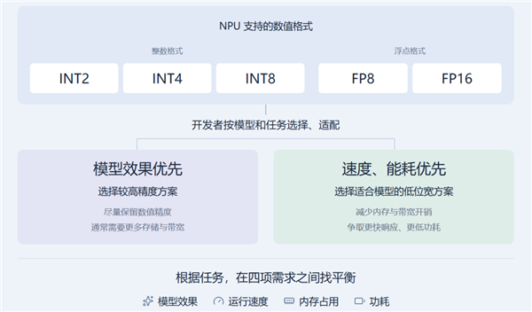 手机CPU冲上5GHz！结果只是新骁龙芯片的开胃菜 手机CPU冲上5GHz 骁龙芯片 第17张