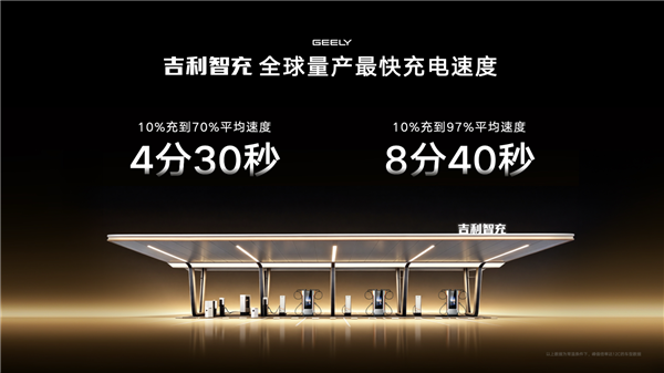 吉利新一代AI补能技术发布：单枪峰值功率2.2兆瓦全球第一！ AI补能技术 第4张