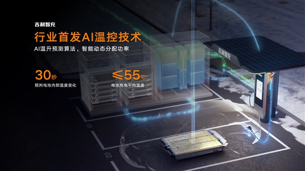 吉利新一代AI补能技术发布：单枪峰值功率2.2兆瓦全球第一！ AI补能技术 第6张