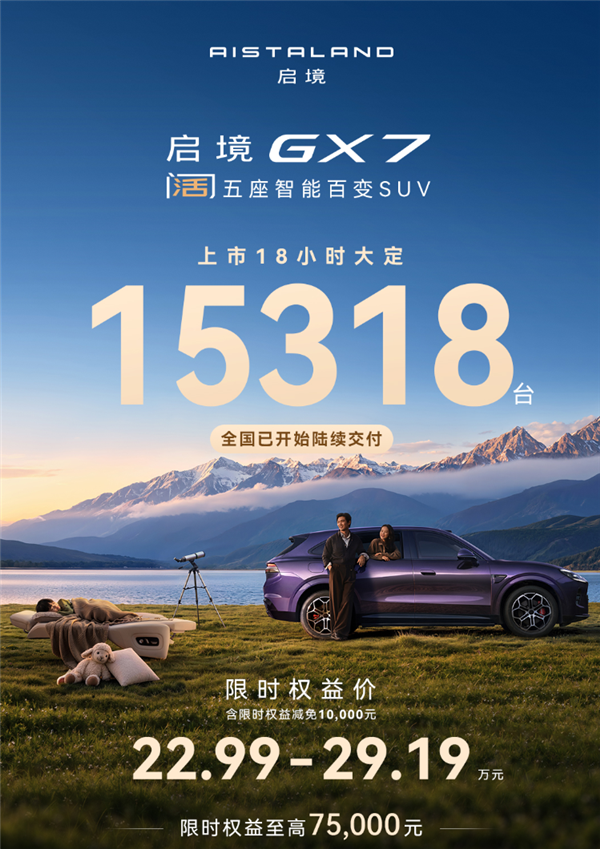22.99万买4激光雷达+L3架构 启境GX7上市18小时大定破1.5万台 启境GX7 第1张