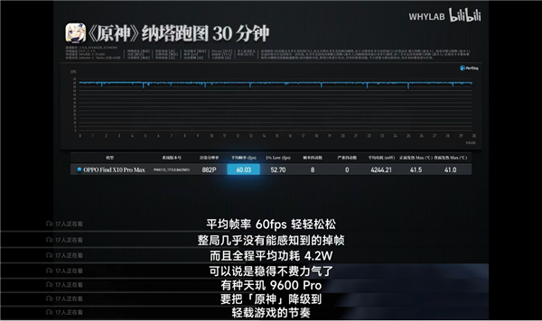 天玑9600 Pro深度解析：AI原生架构拔高游戏体验 AI原生架构 第11张