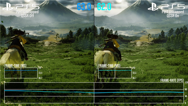 标准PS5能AI超分了！PS5 Pro独占技术下放：两款游戏率先支持 PS5 第3张