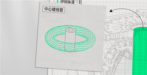 去看了中国环流三号后 我们发现可控核聚变可能真不用等50年了 可控核聚变 第18张