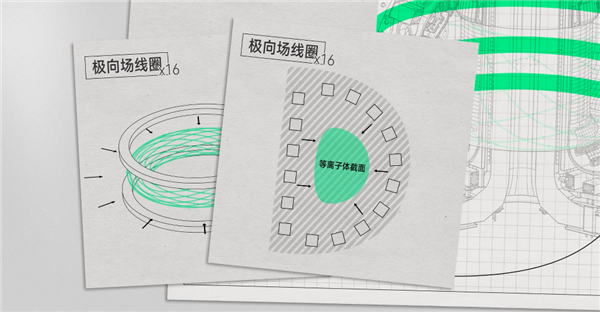 去看了中国环流三号后 我们发现可控核聚变可能真不用等50年了 可控核聚变 第20张