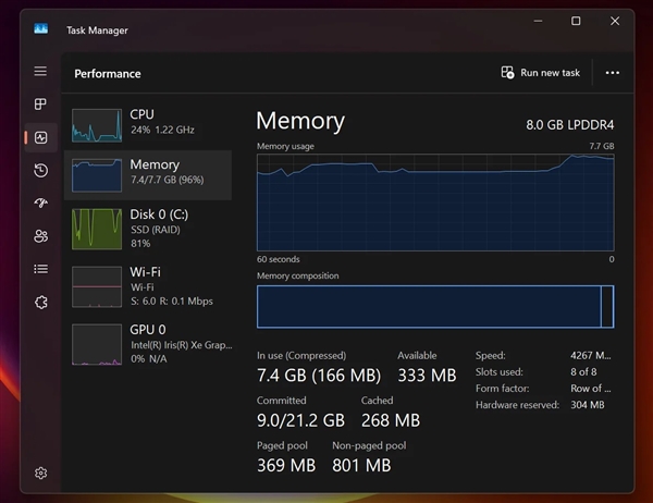 Windows 11 26H2内存占用优化！可惜48GB没必要、8GB用户用不到 26H2 第3张